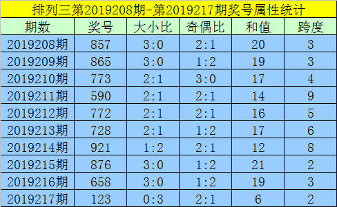 一、大小、奇偶分析: