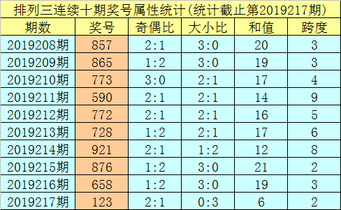 明皇排列三第2019218期号码推荐: