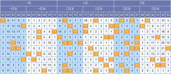 苏会文双色球第18125期预测:蓝球奇数出号_彩