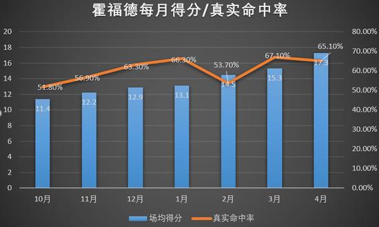 人物|是谁三次摁帽字母哥？他只为季后赛而生
