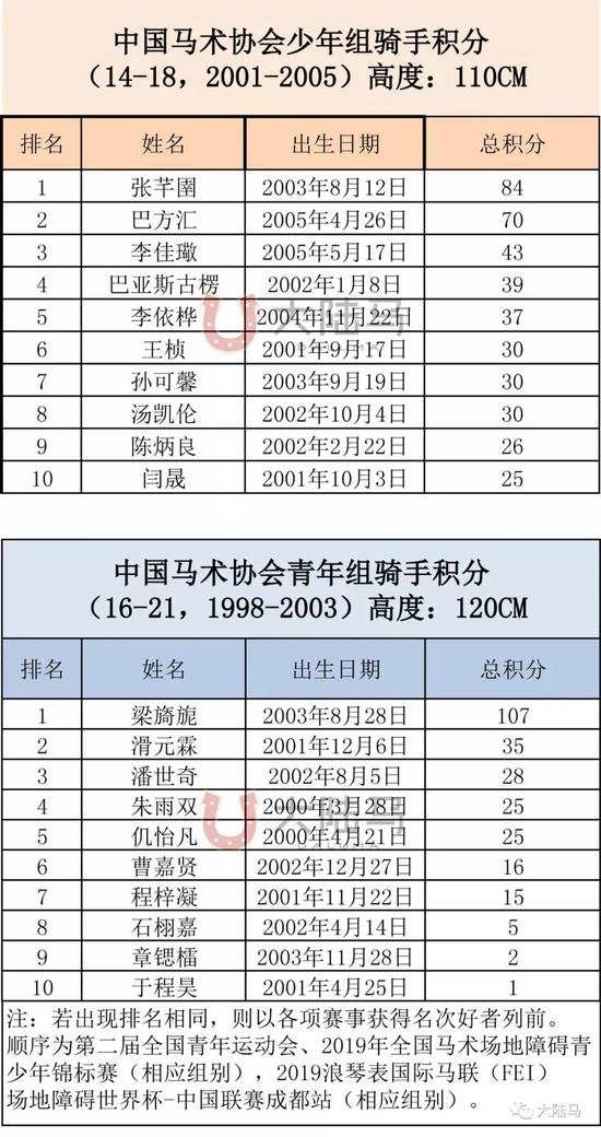 积分情况表