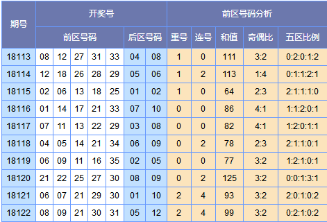 欧阳彦大乐透第18123期预测:后区奇数组合重