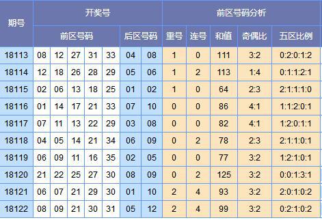 苏会文大乐透第18123期预测:偶码优势出号_彩