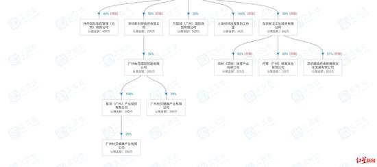 图片来源:企查查