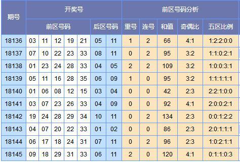 (此图外来源:http://tubiao.17mcp.com/Dlt/ChuhaoTezheng-10.html)