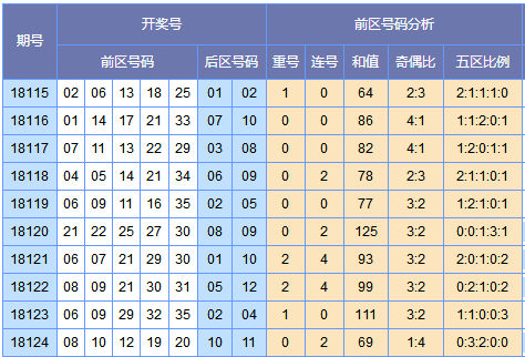 云狂大乐透第18125期预测:胆码07 16 25_彩票
