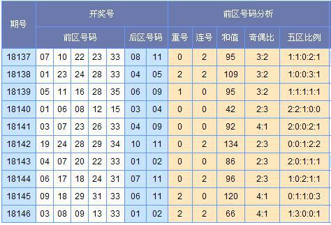 (此图外来源:http://tubiao.17mcp.com/Dlt/ChuhaoTezheng-10.html)