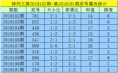 一、大小、奇偶分析：