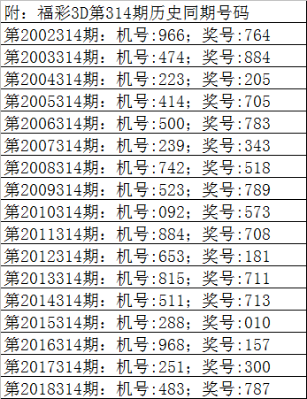 [新浪彩票]曾哥福彩3D第19314期：双胆关注4 7