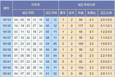 (图外来源:http://tubiao.17mcp.com/Dlt/ChuhaoTezheng-10.html)
