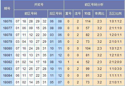 (此图来源:http://tubiao.17mcp.com/Dlt/ChuhaoTezheng-10.html )