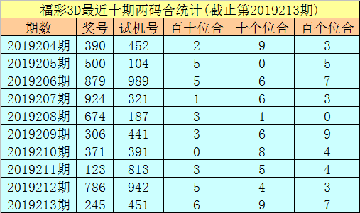 福彩3D第2019214期两位合分析：