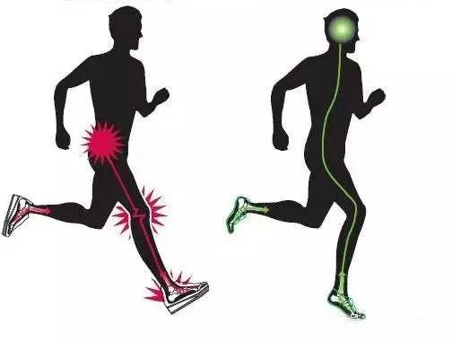 跑步的正确方法与技巧图示 d5f0-izmihnu1054223.jpg