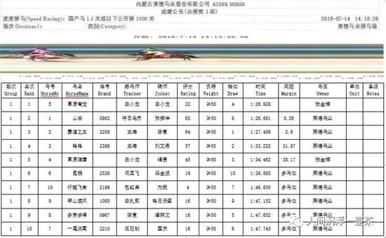 (备注:点击查看高清成绩)