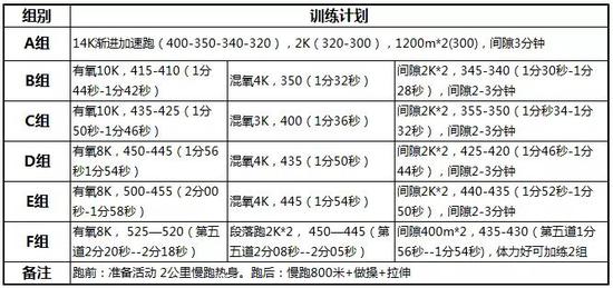 2019年4月某日元大都训练计划