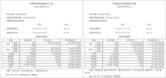 超级大乐透新规实施两期：追加优势不减，奖池过8亿普惠大众