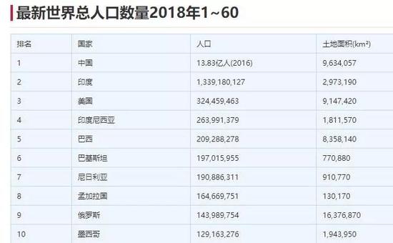 印尼人口排名世界第几_印尼女华人惨案图片(3)