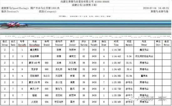 (备注:点击查看高清成绩)