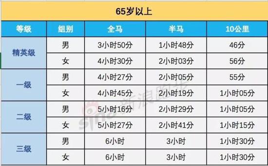 图片来源：新浪跑步