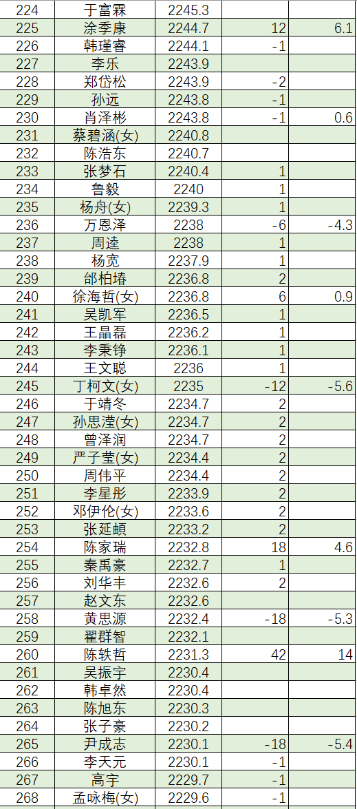 043期刘杨大乐透预测奖号：和值分析
