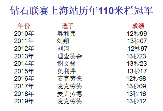 新宠 麦克劳德在福地实现4连冠