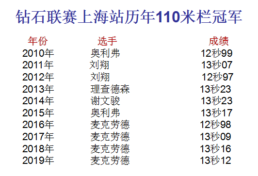 新宠 麦克劳德在福地实现4连冠