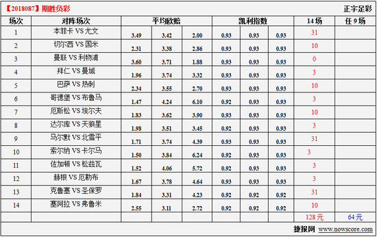 凯利指数重点场次提示：