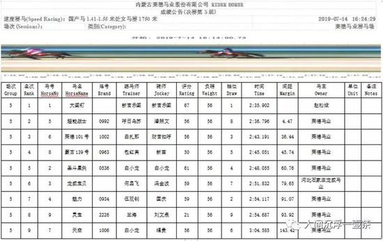 (备注:点击查看高清成绩)
