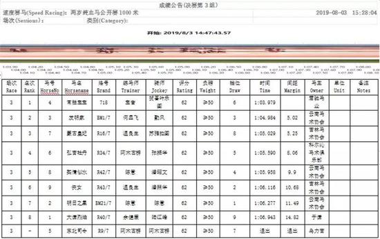 （备注：点击查看高清成绩）