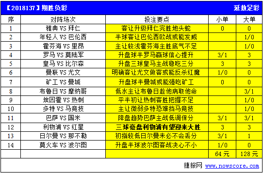 本期胜负彩14场分析预测