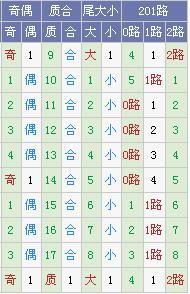 霾暮飞雪大乐透第18011期预测:上期中2+1