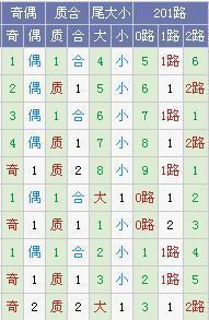 树大根深大乐透第17148期预测:终极胆码03 22