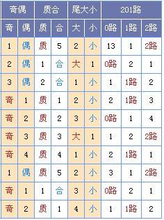 此图来源:http://tubiao.17mcp.com/Ssq/DingweiZs1-10.html
