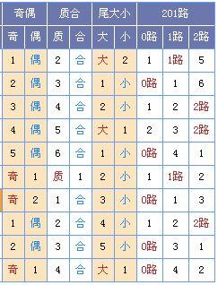 此图来源:http://tubiao.17mcp.com/Ssq/DingweiZs6-10.html