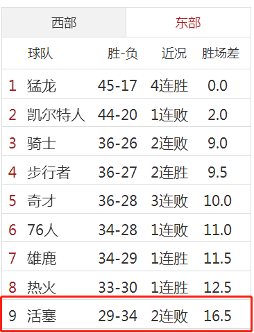 这球过后,骑士已经容不下他了!