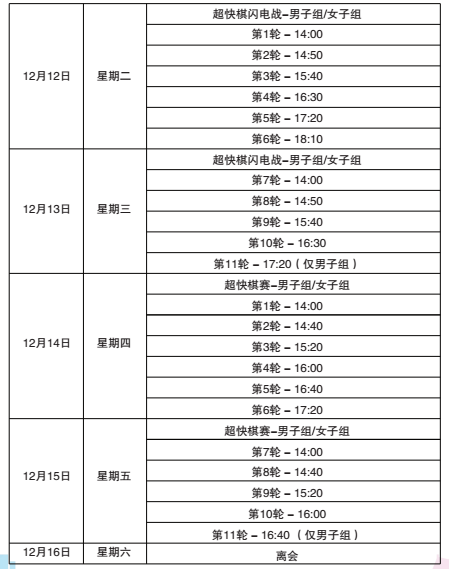 最终排名: