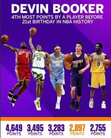 8分鐘連砍19分擊潰最強天賦軍團!21歲的曼巴傳人!-黑特籃球-NBA新聞影音圖片分享社區