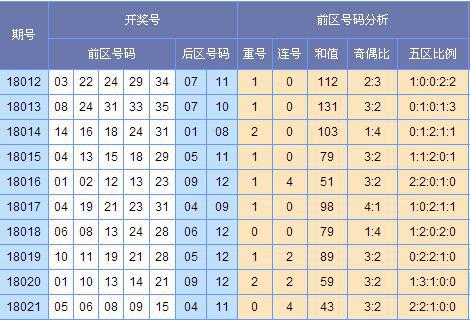 (此图来源:http://tubiao.17mcp.com/Dlt/ChuhaoTezheng-10.html )