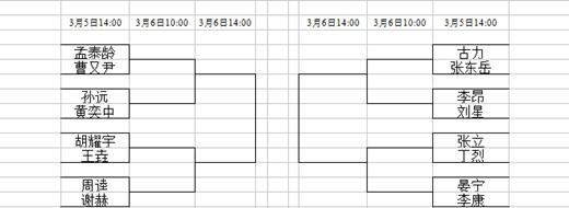 第九届中国围棋龙星战预选赛女子组对阵