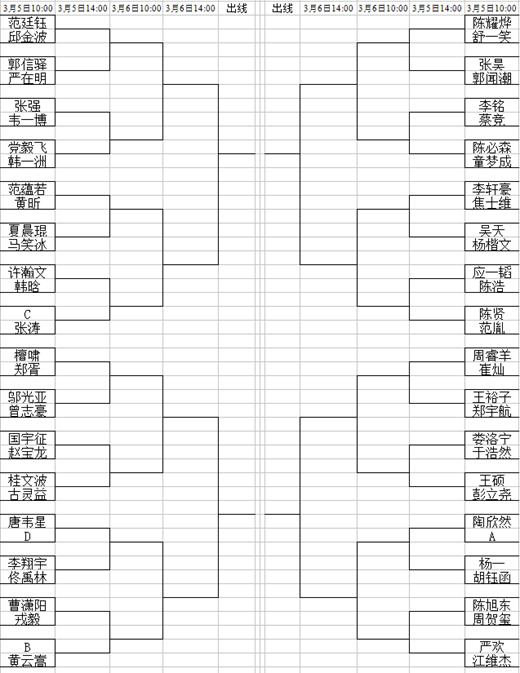 第九届中国围棋龙星战预选赛40岁以上组对阵