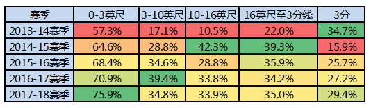人物 | 第一天賦怪的命門?限制他起飛的只有這點-黑特籃球-NBA新聞影音圖片分享社區
