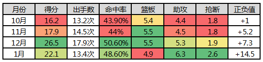 紙上談兵 | 萬年魚腩隊因他蛻變!完美攻防詮釋領袖的意義!-黑特籃球-NBA新聞影音圖片分享社區