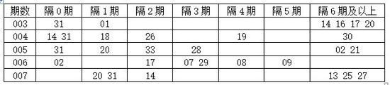 综合推荐(14码):01 06 08 14 15 16 18 21 24 25 29 30 32 33