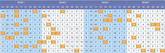 (图表来源:http://tubiao.17mcp.com/Dlt/QianquChusiZs-10.html)