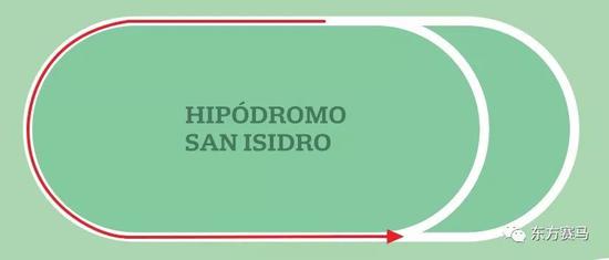 ▲图/Hipódromo de San Isidro