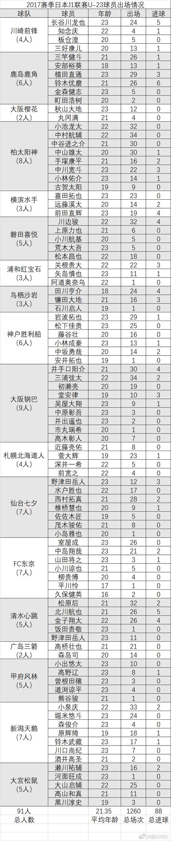 答案是:没有规律。