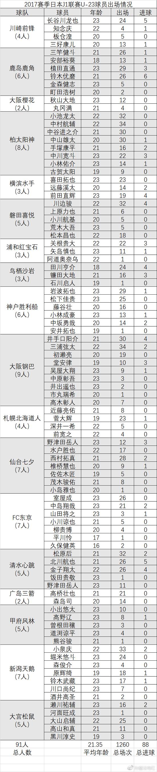 答案是：没有规律。