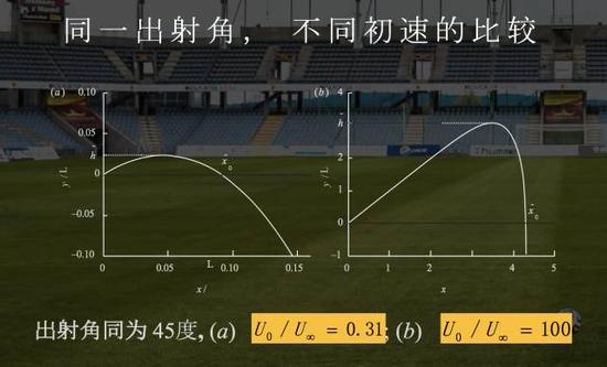 清华物理系教授:中国足球的根本问题是文化问题