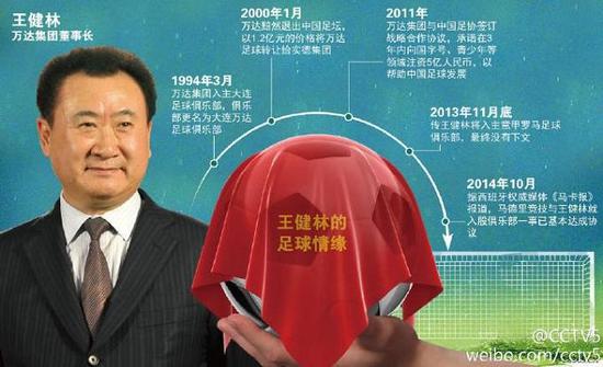回头再看,创建万达、入主马竞都与王的个人意志有关