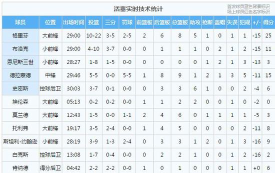 这球过后,骑士已经容不下他了!